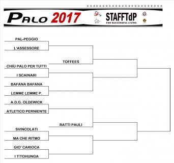 Fase ad Eliminazione diretta 2017