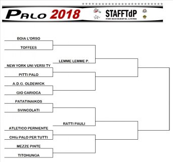 Fase ad Eliminazione diretta 2018