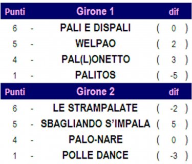 TdP 2019 Donne. Calendario, Risultati e Classifiche